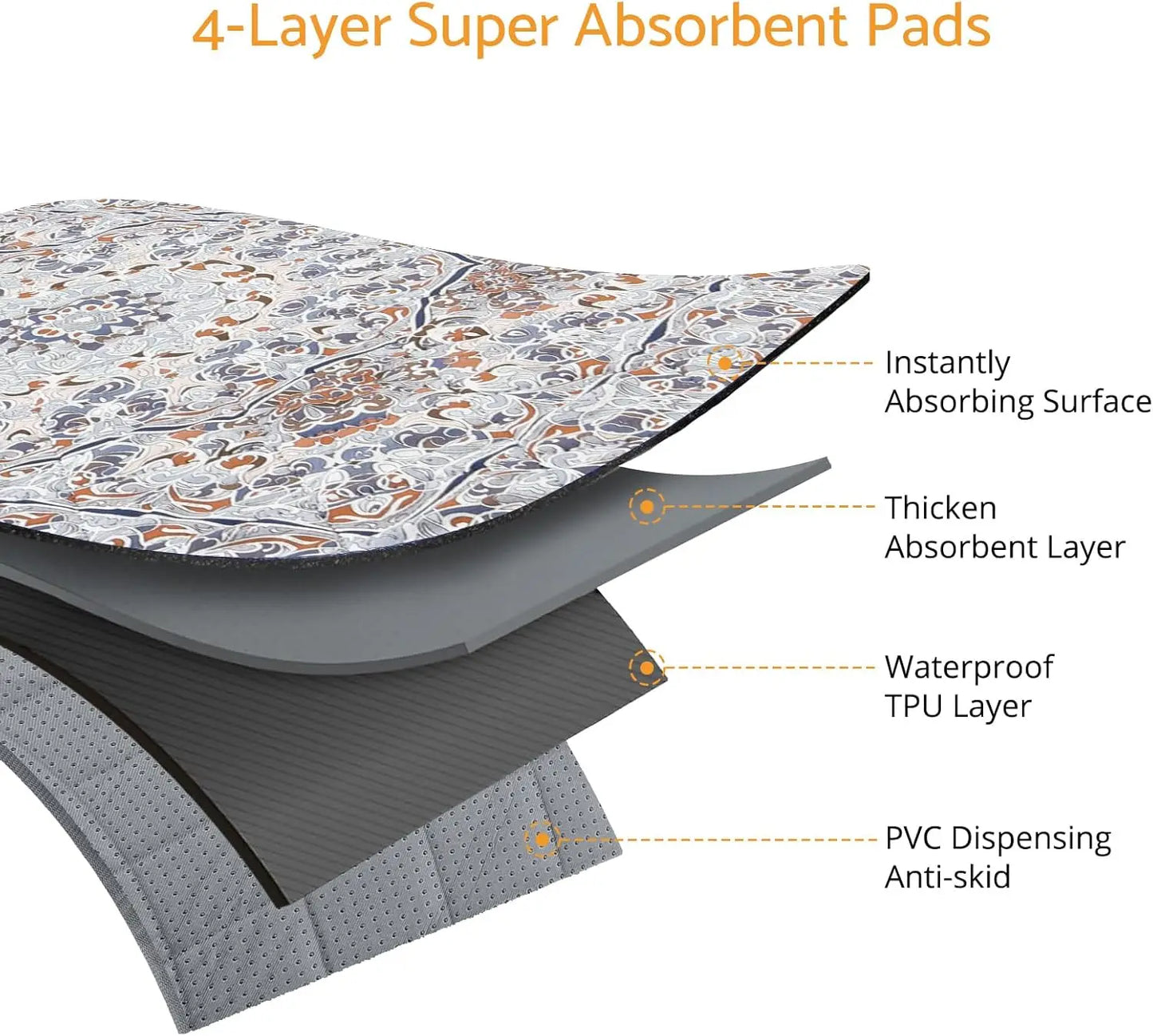 Washable Dog Pee Pads 2 Pack Reusable Training Pads Leakproof