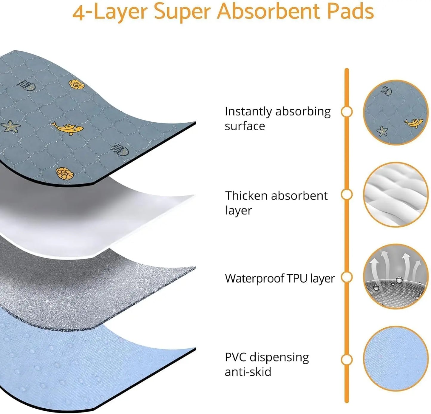 Reusable Washable Dog Pee Pads Non Slip Waterproof Shark Print