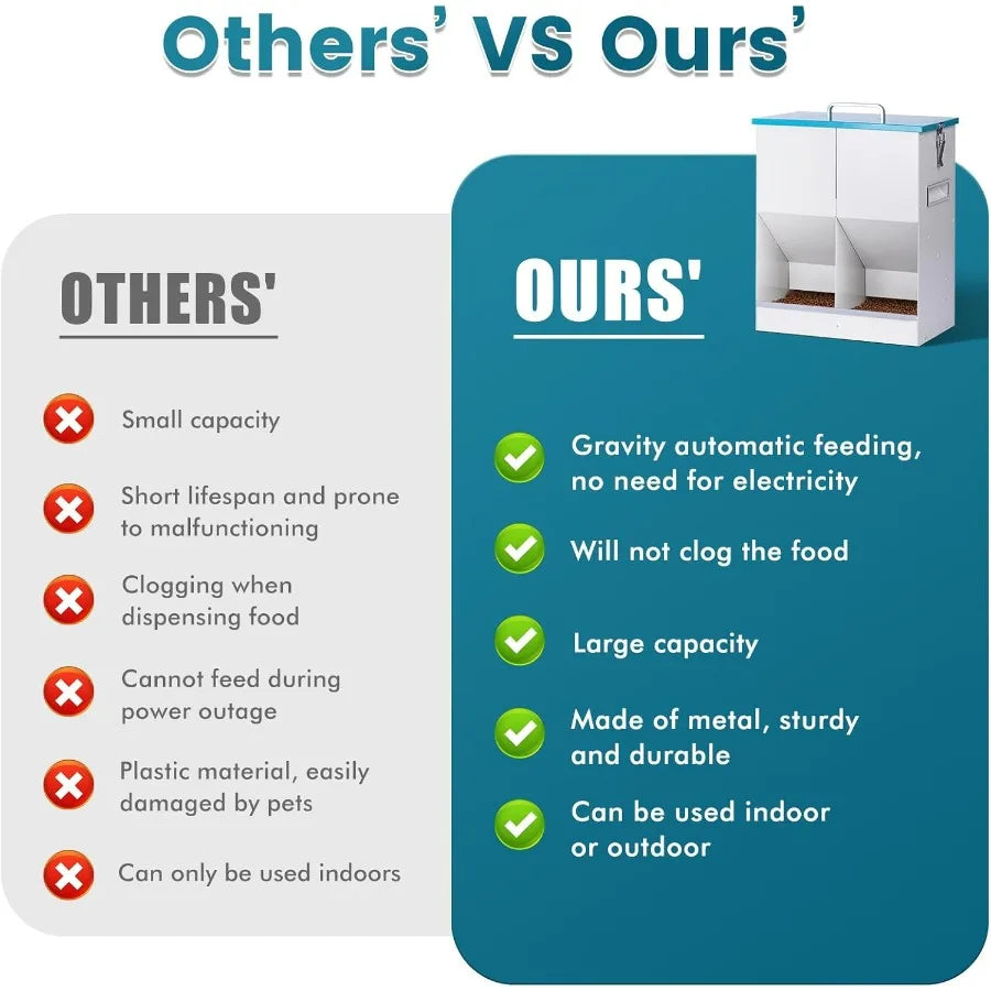 Hign-concerned Automatic Gravity Cat Feeder For Two Cats